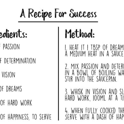 Mama Makes Mixed Media - Recipe For Success (A7 Stamp)
